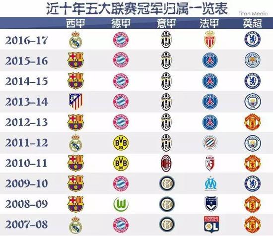 中国在全球